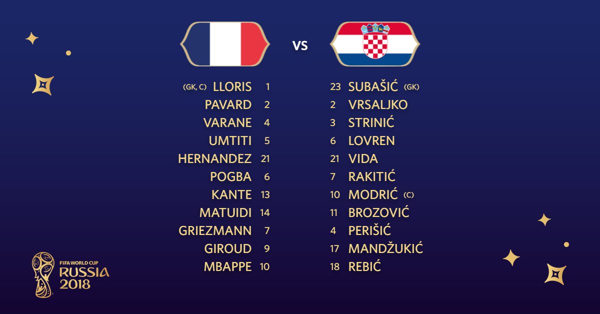 TRỰC TIẾP Pháp vs Croatia: Đội hình dự kiến - Bóng Đá