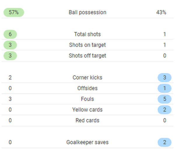 TRỰC TIẾP Real Madrid 1-1 Juventus: Bale lập siêu phẩm (H1) - Bóng Đá