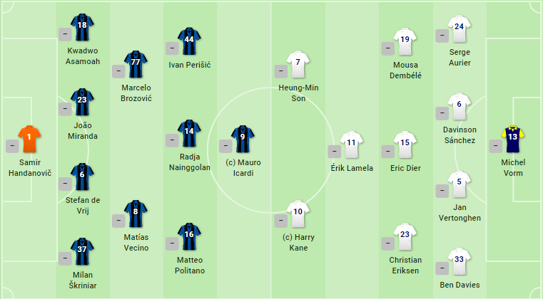 TRỰC TIẾP Inter vs Tottenham: Đội hình dự kiến - Bóng Đá