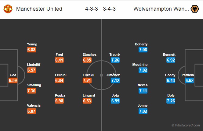 21h00 ngày 22/09, Man United vs Wolverhampton: Cẩn thận không thừa - Bóng Đá