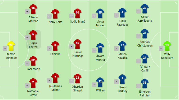 TRỰC TIẾP Liverpool vs Chelsea: Đội hình dự kiến - Bóng Đá