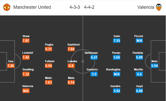 02h00 ngày 03/10: Man United vs Valencia: Tất cả đang chống lại Quỷ đỏ - Bóng Đá