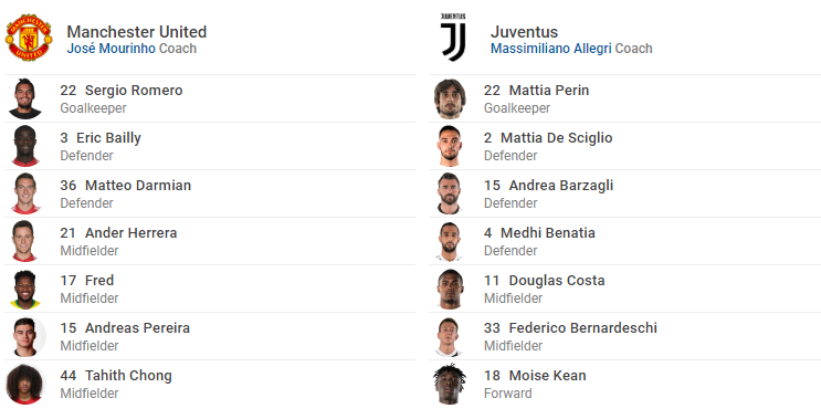 TRỰC TIẾP Man United vs Juventus: Đội hình dự kiến - Bóng Đá