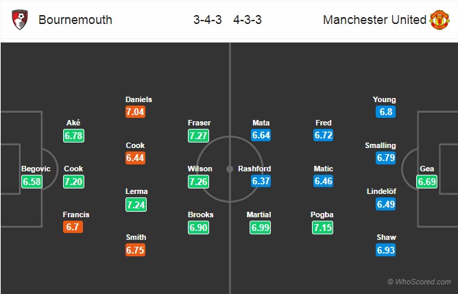 19h30 ngày 03/11, Bournemouth vs Man United: Ngựa ô tung vó, khó cho Quỷ đỏ - Bóng Đá