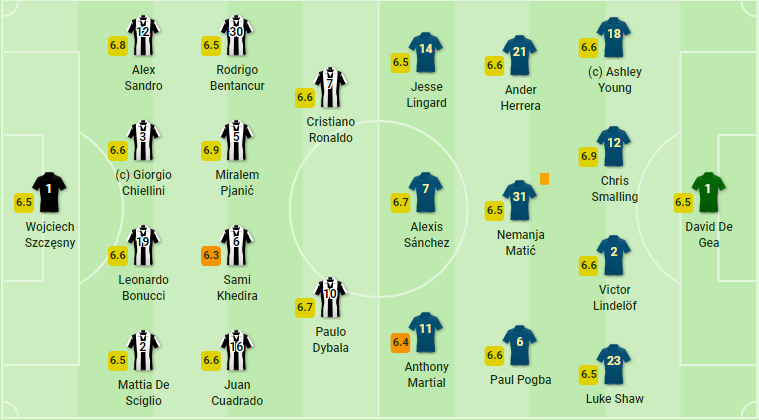 TRỰC TIẾP Juventus vs Man United: Đội hình dự kiến - Bóng Đá