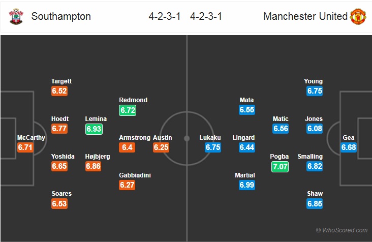 00h30 ngày 02/12, Southampton vs Man United: Cú hích từ Champions League - Bóng Đá