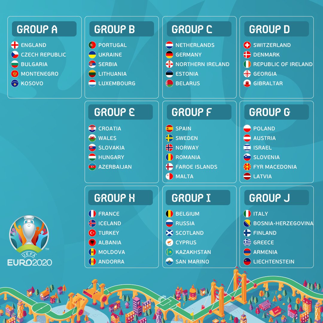 Bốc thăm vòng loại EURO 2020: Nhà vô địch vào bảng tử thần; Duyên nợ Đức-Hà Lan - Bóng Đá