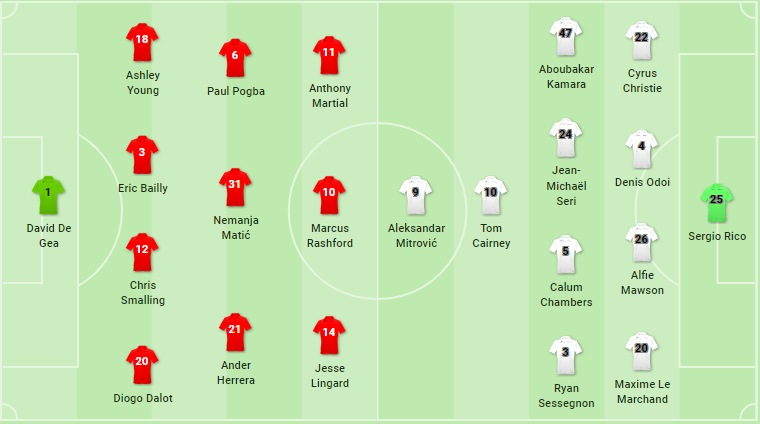 22h00 ngày 09/12, Man United vs Fulham: Thời cơ của Quỷ - Bóng Đá