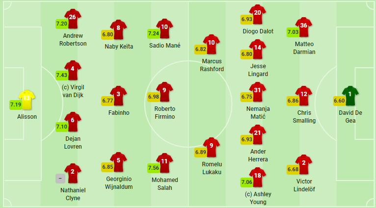TRỰC TIẾP Liverpool vs Man United: Đội hình dự kiến - Bóng Đá