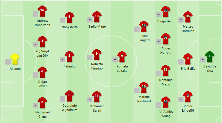 TRỰC TIẾP Liverpool vs Man United: Quỷ đỏ mất người (H1) - Bóng Đá
