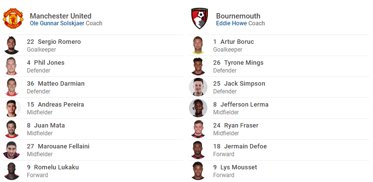 TRỰC TIẾP Man United vs Bournemouth: Đội hình dự kiến - Bóng Đá