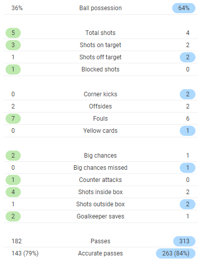 TRỰC TIẾP Man United 2-0 Reading: Lukaku lại ghi bàn (H1) - Bóng Đá