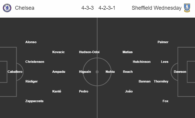 01h00 ngày 28/01, Chelsea vs Sheffield Wednesday: Higuain ra mắt? - Bóng Đá