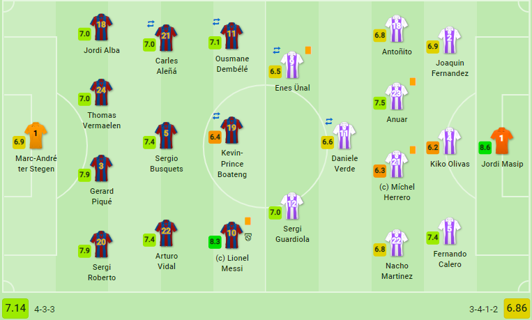 Messi sút hỏng penalty, Barca chật vật vượt ải Valladolid tại Camp Nou - Bóng Đá