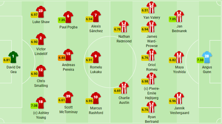 Nhấn chìm 2 siêu phẩm của Southampton, Lukaku đưa Man United áp sát top 3 - Bóng Đá