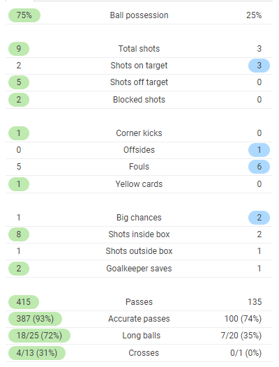 TRỰC TIẾP PSG 1-2 Man United (3-2): Cú đúp cho Lukaku (H1) - Bóng Đá
