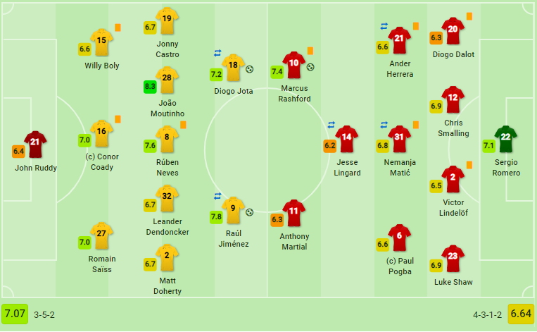 Gục ngã tại Molineux, Man United 'dừng cuộc chơi' tại Cúp FA - Bóng Đá