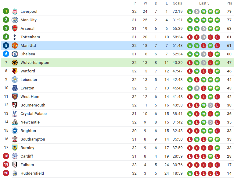 Sau trận Man United - Bóng Đá