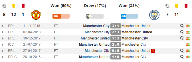 Nhận định Man United vs Man City - Bóng Đá