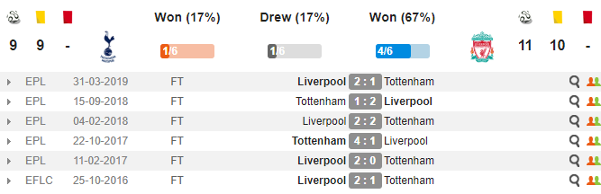 Nhận định Tottenham vs Liverpool: Mane ghi bàn, The Kop thắng tối thiểu? - Bóng Đá