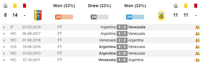 Nhận định Venezuela vs Argentina: Thắng chật vật, Messi cùng đồng đội vào bán kết? - Bóng Đá