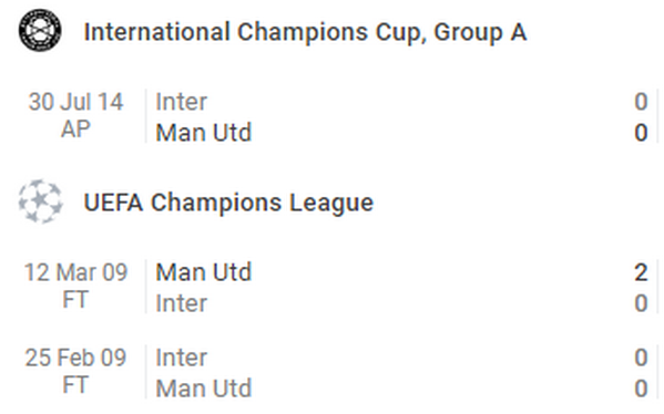 Nhận định Man Utd vs Inter - Bóng Đá
