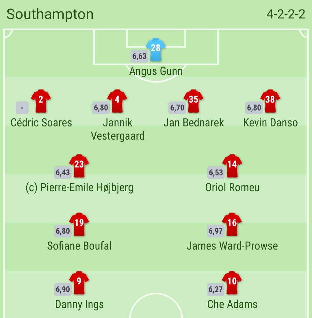 TRỰC TIẾP Southampton vs Man Utd: Đội hình ra sân - Bóng Đá
