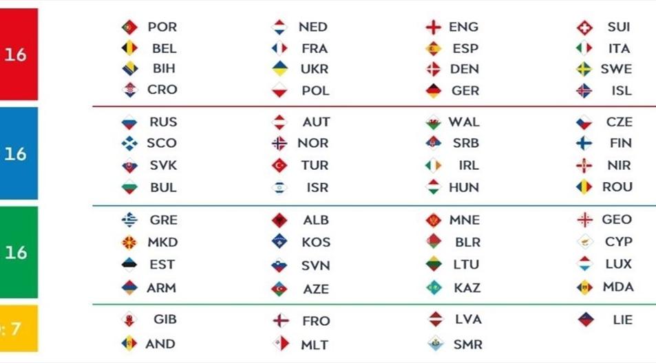 UEFA Nations League thay đổi - Bóng Đá