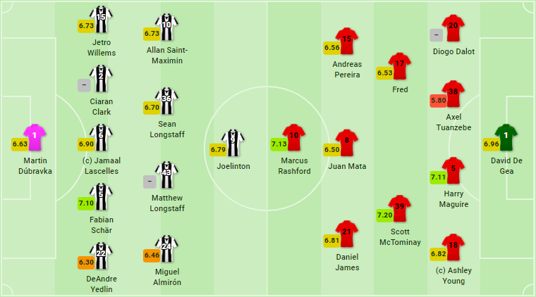 TRỰC TIẾP Newcastle vs Man Utd: Đội hình ra sân - Bóng Đá