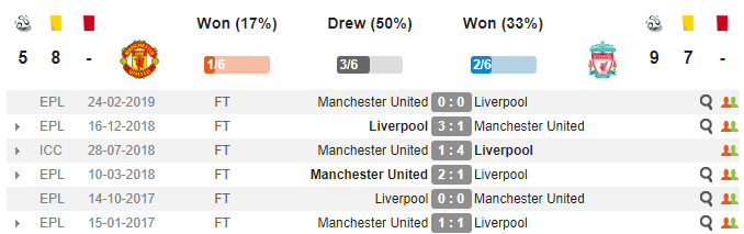 Nhận định Man United vs Liverpool - Bóng Đá