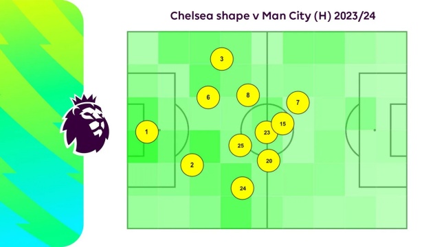 Các cầu thủ Chelsea thường quây lấy vòng tròn giữa sân.