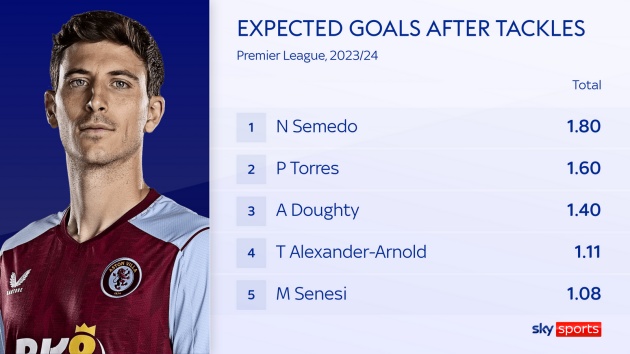 Pau Torres - điểm tựa giúp Aston Villa phát triển lên tầm cao mới - Bóng Đá