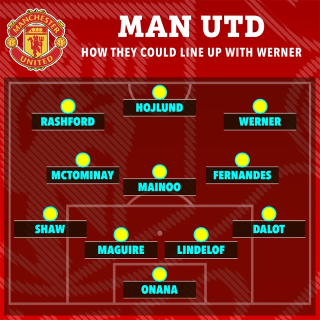 Đội hình của Manchester United khi có Timo Werner - Bóng Đá
