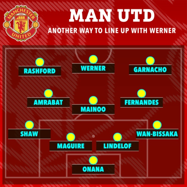 Đội hình của Manchester United khi có Timo Werner - Bóng Đá