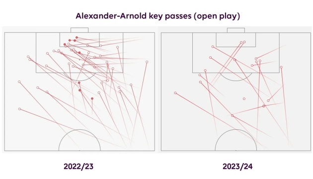 Ưu và nhược điểm khi Alexander-Arnold chơi ở vị trí lai - Bóng Đá