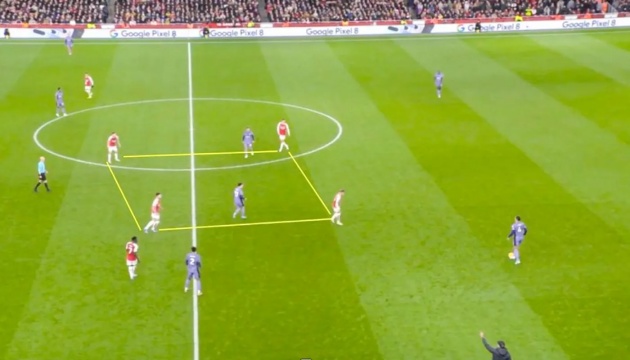 Hàng tiền vệ của Arsenal cần làm gì để mở khoá Man City - Bóng Đá