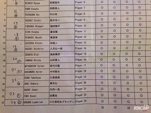 Danh sách chia phòng của U16 Nhật Bản đã lấy tạm làm danh sách thi đấu với U16+ HAGL. Ảnh: Q.T