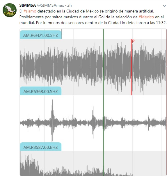 Lozano ghi bàn, cả nước Mexico nhảy ăn mừng dẫn đến... động đất - Bóng Đá