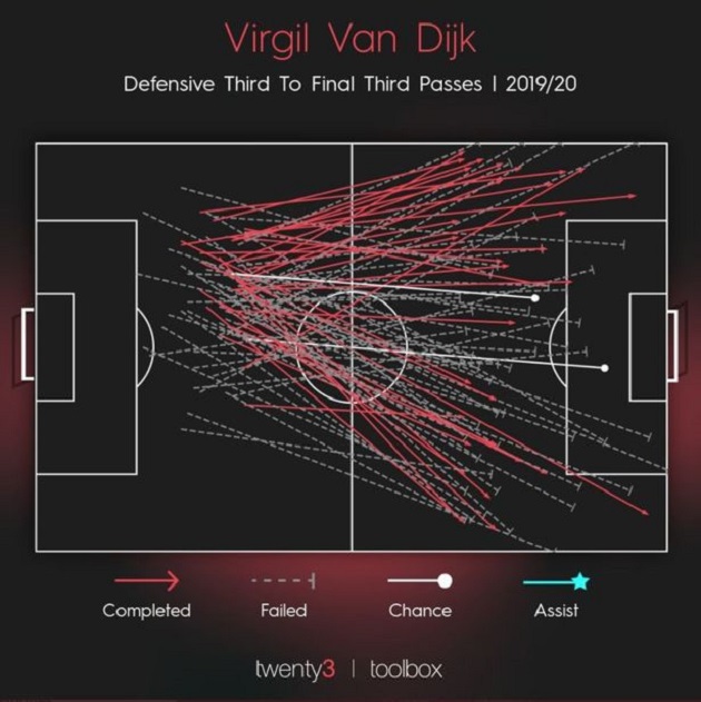 Liverpool's real Virgil van Dijk problem has now become clear - Bóng Đá