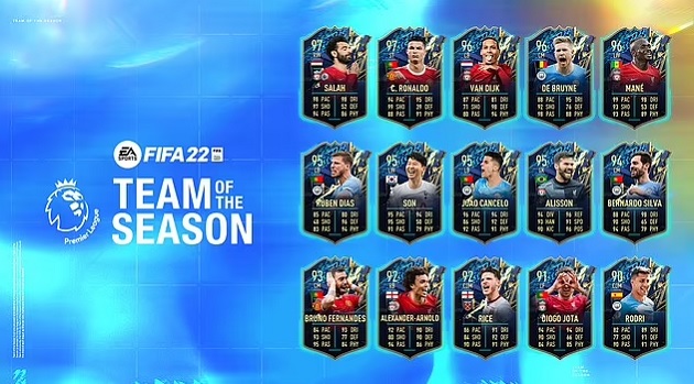 Mo Salah is one of six Liverpool stars selected in FIFA 22's Premier League Team of the Season and leads the ratings with Cristiano - Bóng Đá