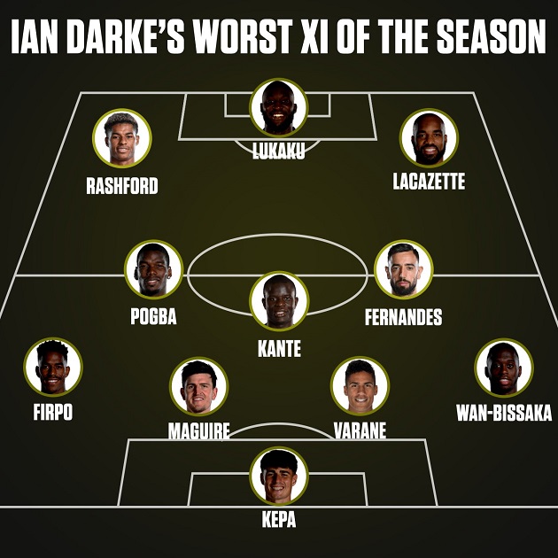 Đội hình tệ nhất mùa Premier League của ESPN (Ian Darke xếp) - Bóng Đá