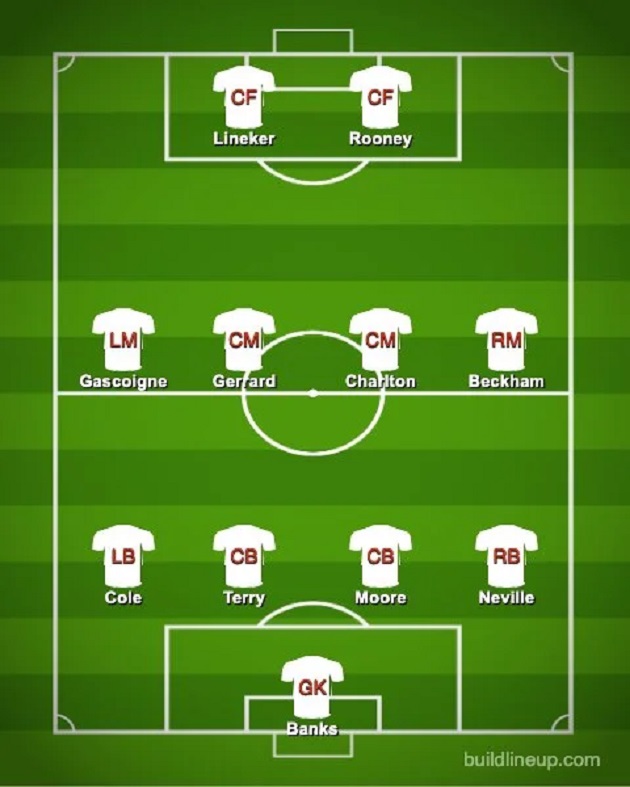 Beckham, Rooney, Gerrard: What is England's greatest ever XI? - Bóng Đá
