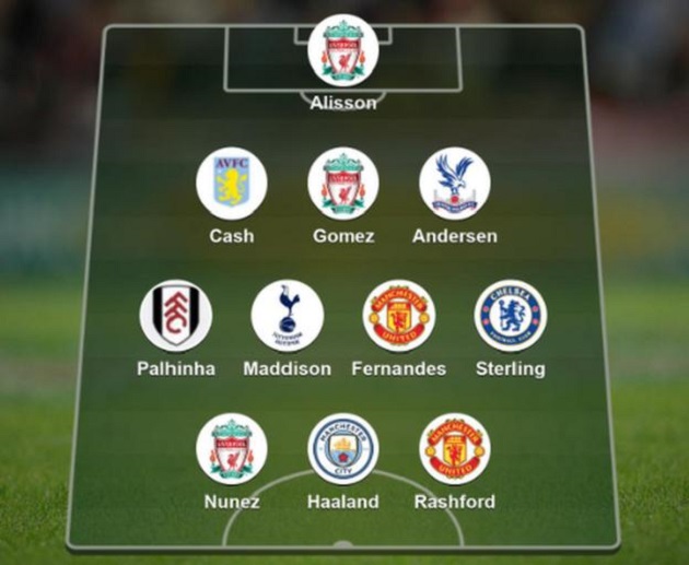 Man United duo named in BBC Team of the Week after Forest win - Bóng Đá