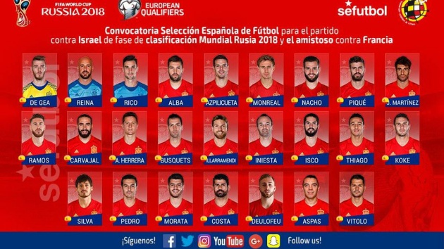ĐẾM NGƯỢC 23 ngày World Cup: Danh sách rút gọn - Bóng Đá