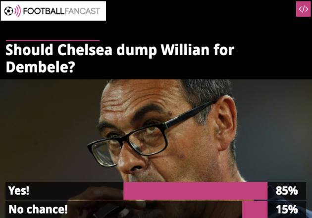 Ảnh bài viết Đây! dấu hiệu Willian sẽ rời khỏi Chelsea