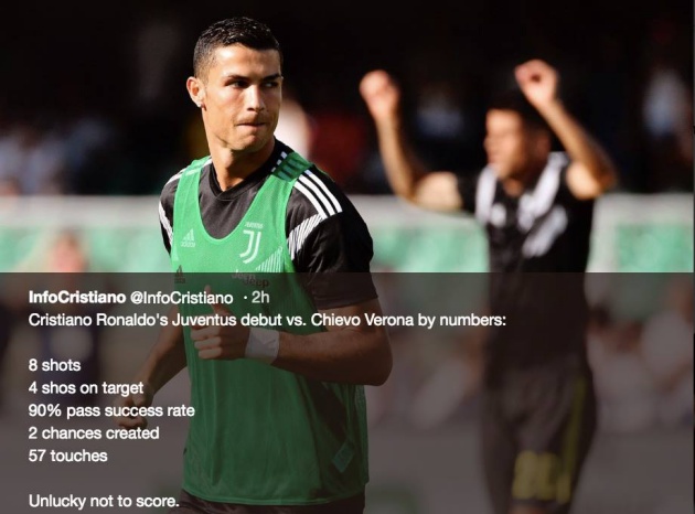 Ronaldo thể hiện ra sao trong trận ra mắt Serie A? - Bóng Đá