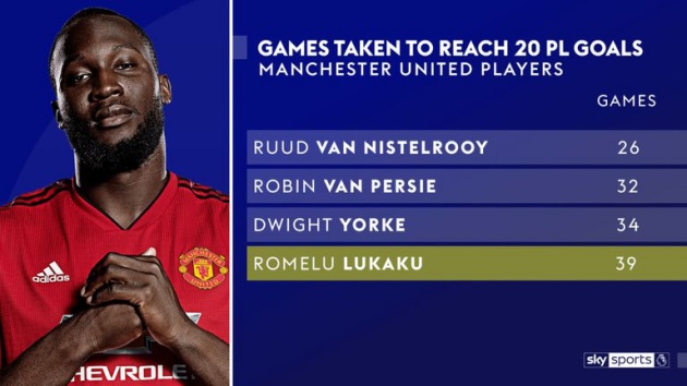 Romelu Lukaku xứng đáng được tin tưởng hơn sau kỷ lục 105 bàn? - Bóng Đá