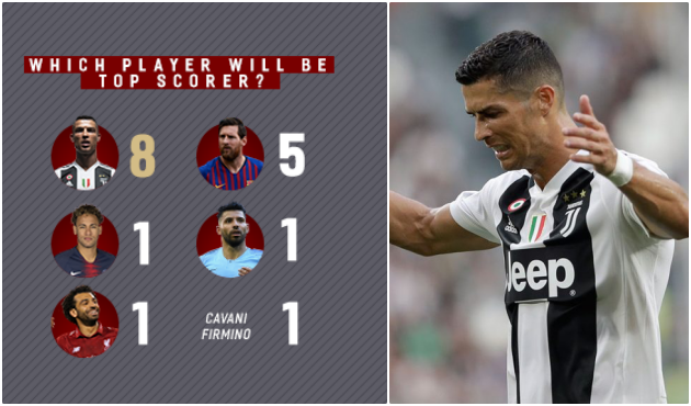 Dự đoán Champions League 2018/19: Ronaldo và Messi liệu có góp mặt? - Bóng Đá