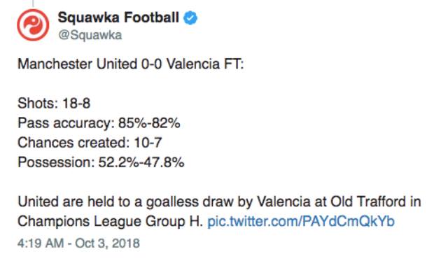 Dư âm Old Trafford: Valencia phơi bày sự thật của... Valencia! - Bóng Đá