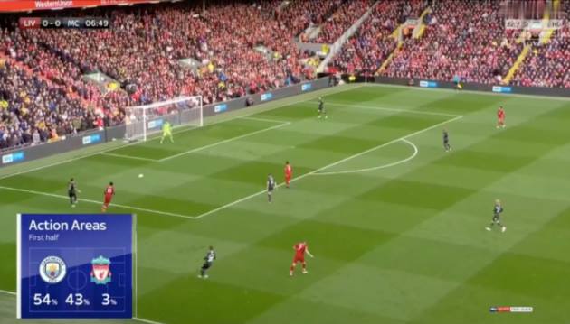 Dư âm Liverpool 0-0 Man City: Đỉnh cao chiến thuật, tẻ nhạt thế trận - Bóng Đá
